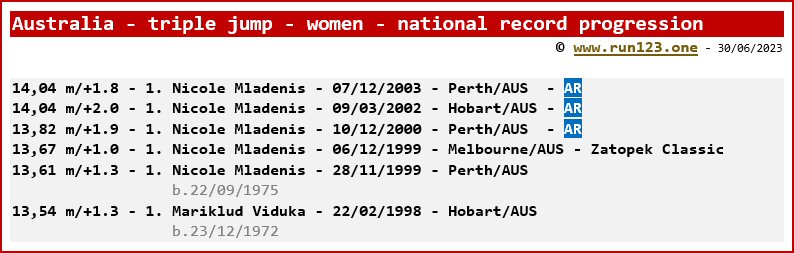 Australia - triple jump - women - national record progression - Nicole Mladenis