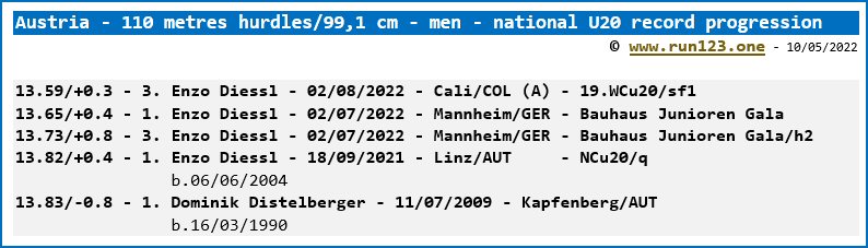 Austria - 110 metres hurdles 99,1 cm - men - national U20 record progression