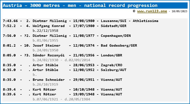 Austria - 3000 metres - men - national record progression