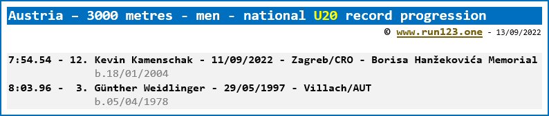 Austria - 3000 metres - men - national U20 record progression
