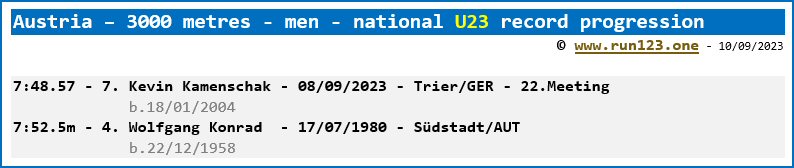 Austria - 3000 metres - men - national U23 record progression - Kevin Kamenschak