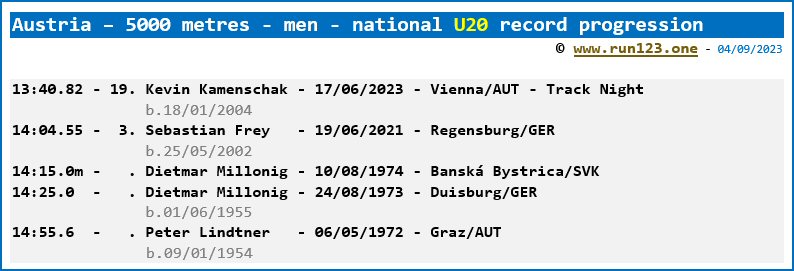 Austria - 5000 metres - men - national U20 record progression - Kevin Kamenschak