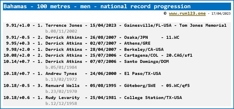 Bahamas - 100 metres - men - national record progression - Derrick Atkins / Terrence Jones
