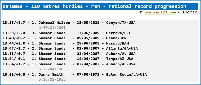 Bahamas - 110 metres hurdles - men - national record progression