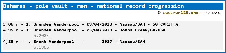 Bahamas - pole vault - men - national record progression - Brenden Vanderpool