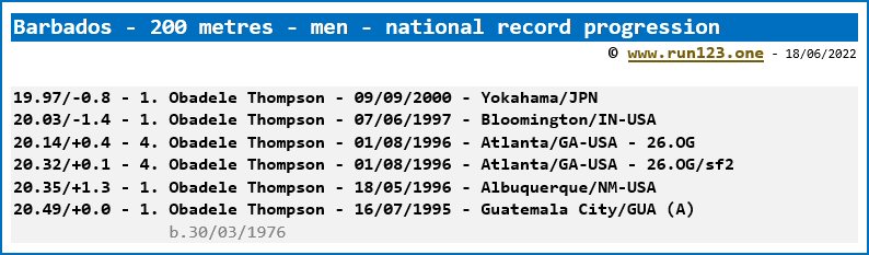 Barbados - 200 metres - men - national record progression