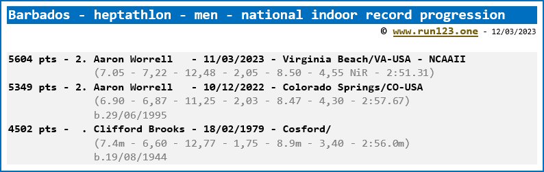 Barbados - heptathlon - men - national indoor record progression - Aaron Worrell