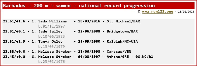 Barbados - 200 metres - national record progression - Sada Williams