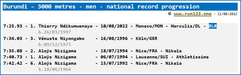 Burundi - 3000 metres - men - national record progression