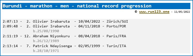 Burundi - marathon - men - national record progression