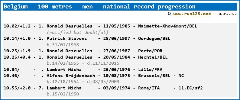 Belgium - 100 metres - men - national record progression