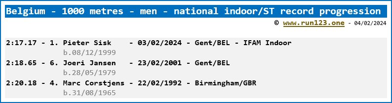 Belgium - 1000 metres - men - national indoor/ST record progression - Pieter Sisk