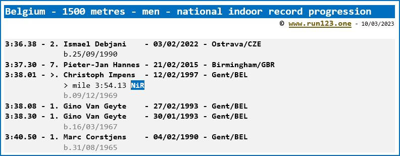 Belgium - 1500 metres - men - national indoor record progression - Ismael Debjani
