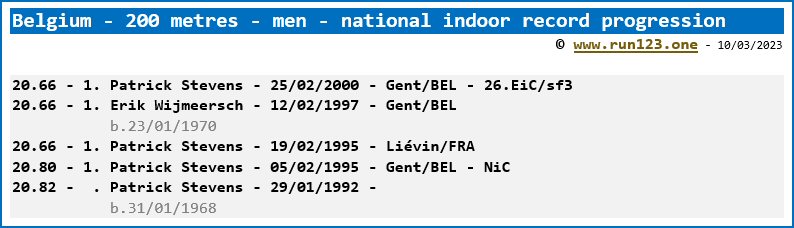 Belgium - 200 metres - men - national indoor record progression - Patrick Stevens