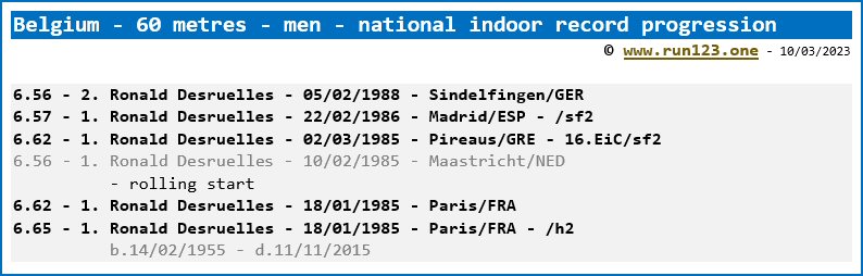 Belgium - 60 metres - men - national indoor record progression - Ronald Desruelles