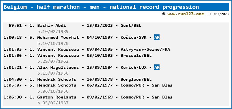 Belgium - half marathon - men - national record progression