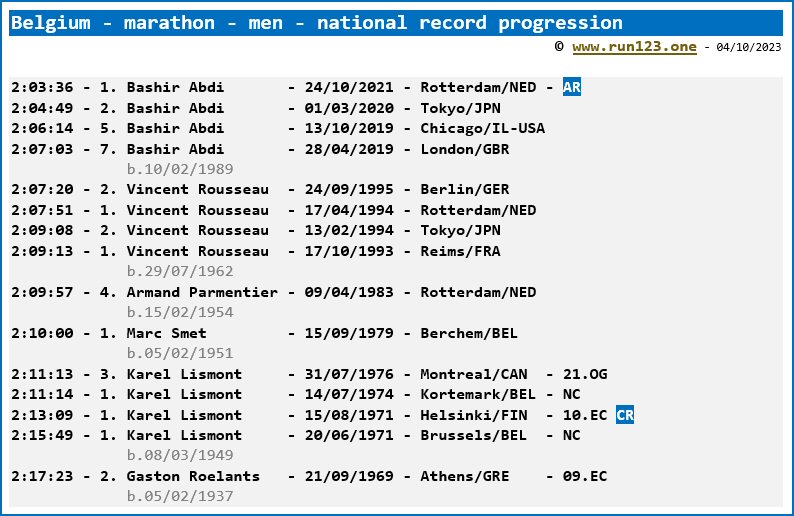 Belgium - marathon - men - national record progression