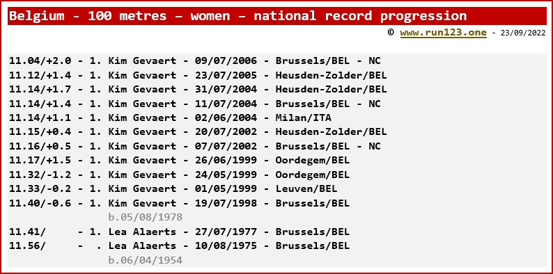 Belgium - 100 metres - women - national record progression - Kim Gevaert