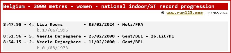 Belgium - 3000 metres - women - national indoor/ST record progression - Lisa Rooms