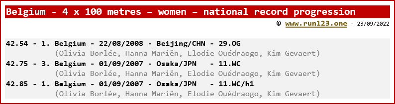 Belgium - 4 x 100 metres - women - national record progression
