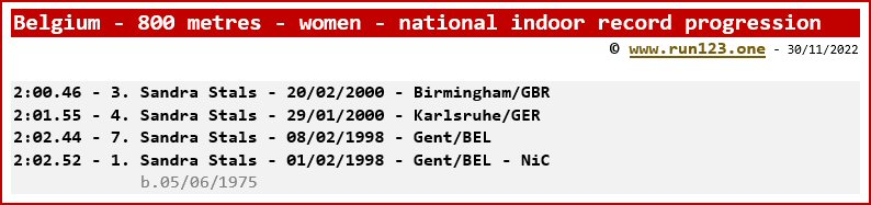 Belgium - 800 metres - women - national indoor record progression