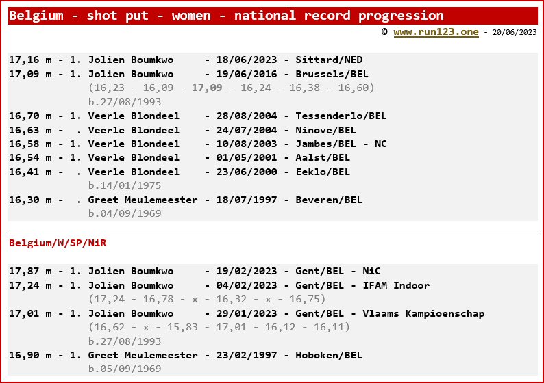 Belgium - shot put - women - national record progression - Jolien Boumkwo