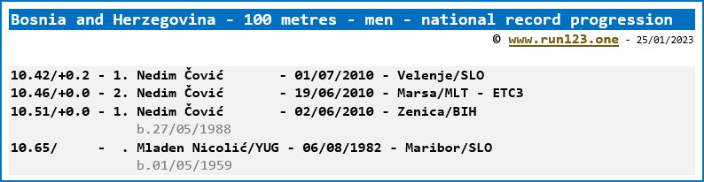 Bosnia and Herzegovina - 100 metres - men - national record progression - Nedim Covic