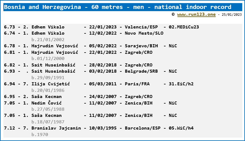 Bosnia and Herzegovina - 60 metres - men - national indoor record progression - Edhem Vikalo