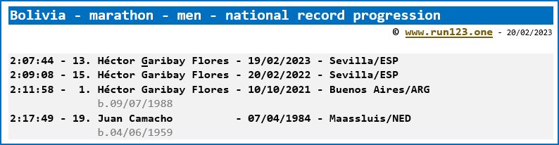 Bolivia - marathon - men - national record progression - Héctor Garibay Flores