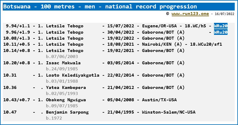 Botswana - 100 metres - men - national record progression - Letsile Tebogo