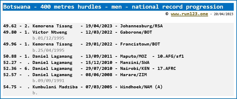 Botswana - 400 metres hurdles - men - national record progression - Kemorena Tisang