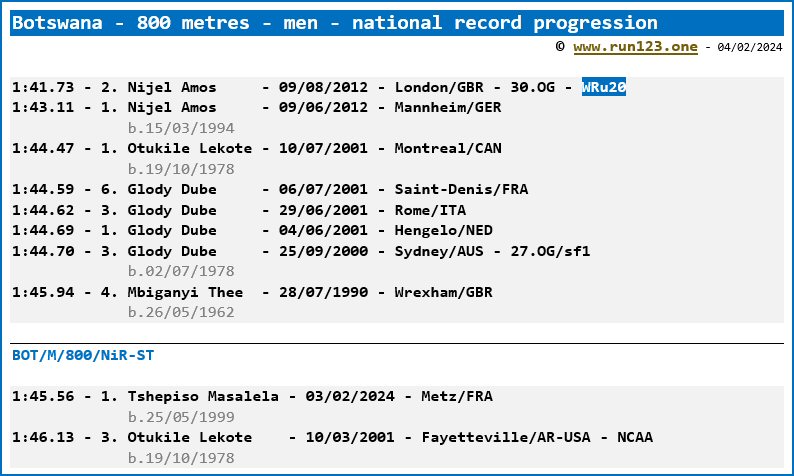 Botswana - 800 metres - men - national record progression - Nijel Amos