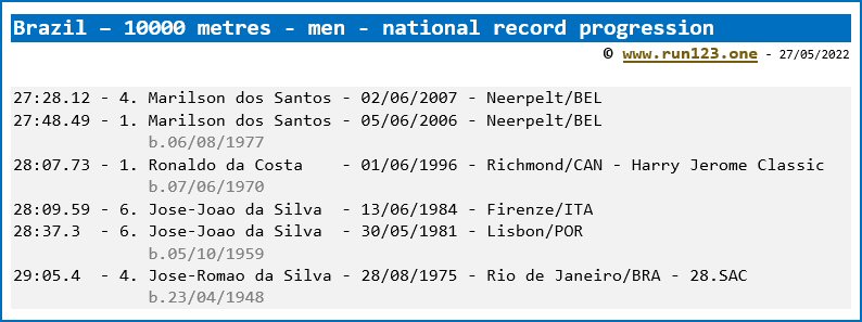 Brazil - 10000 metres - men - national record progression
