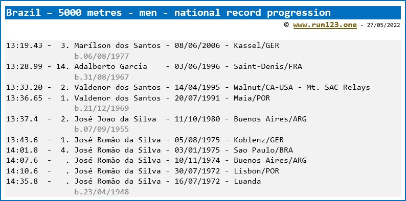 Brazil - 5000 metres - men - national record progression