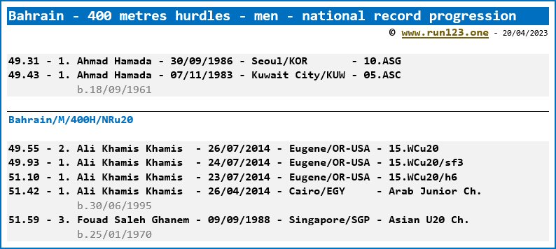 Bahrain - 400 metres hurdles - men - national record progression - Ahmad Hamada