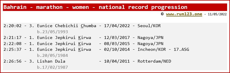 Bahrain - marathon - women - national record progression