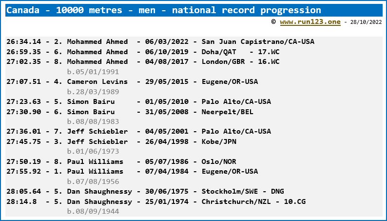 Canada - 10000 metres - men - national record progression