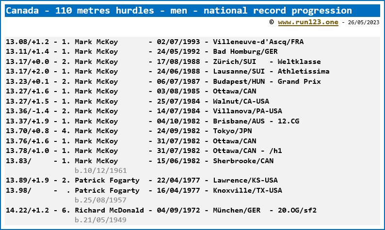 Canada - 110 metres hurdles - men - national record progression - Mark McKoy
