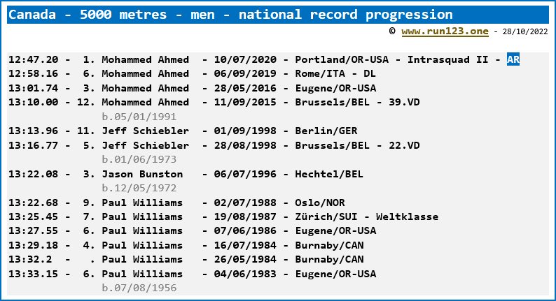 Canada - 5000 metres - men - national record progression