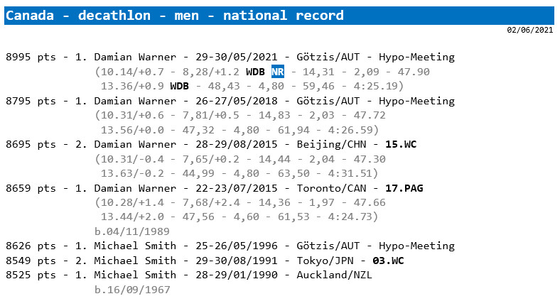 Canada - national record progression decathlon - men