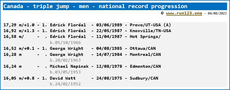 Canada - triple jump - men - national record progression - Edrick Floréal