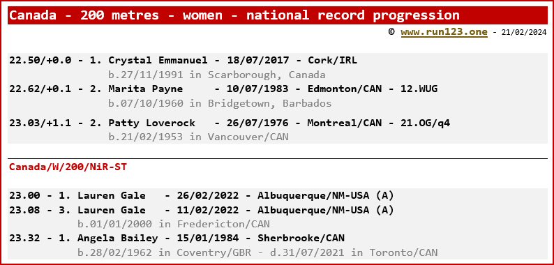 Canada - 100 metres - women - national record progression - Crystal Emmanuel / Lauren Gale