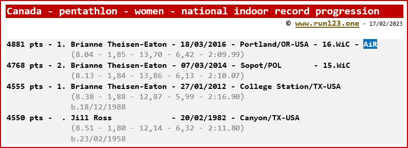 Canada - pentathlon - women - national indoor record progression - Brianne Theisen-Eaton