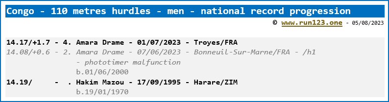 Congo - 110 metres hurdles - men - national record progression - Amara Drame