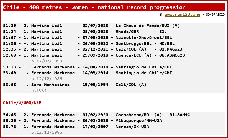 Chile - 400 metres - women - national record progression - Martina Weill / Fernanda Mackenna
