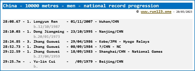 China - 10000 metres - men - national record progression - Longyun Ren