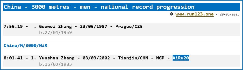 China - 3000 metres - men - national record progression - Guowei Zhang / Yunshan Zhang