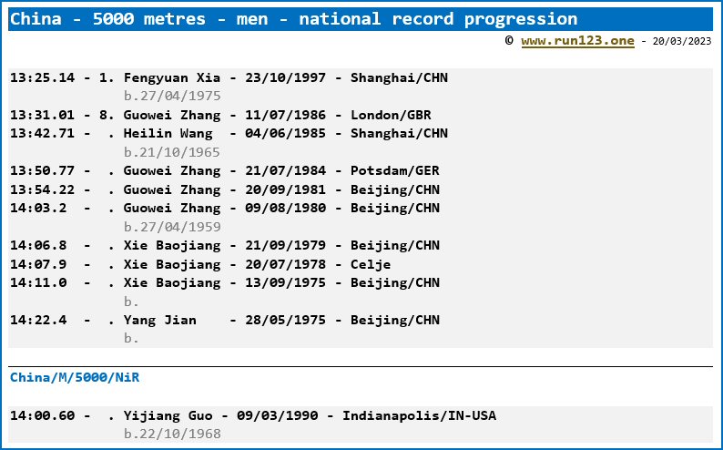 China - 5000 metres - men - national record progression - Fengyuan Xia / Yijiang Guo