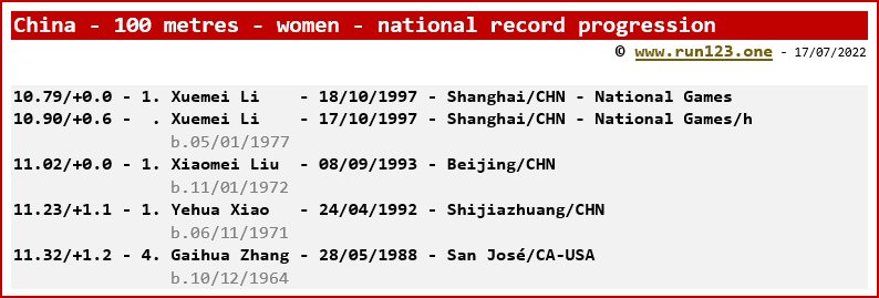 China - 100 metres - women - national record progression
