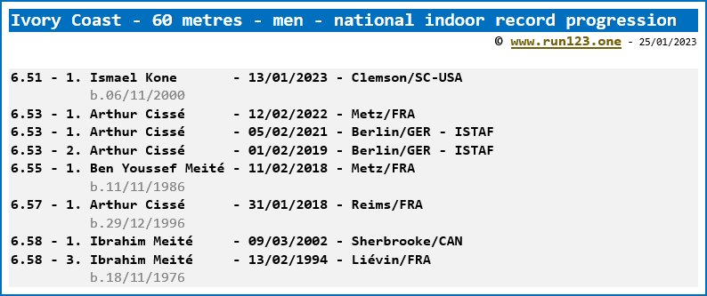 Ivory Coast - 60 metres - men - national indoor record progression - Ismael Kone